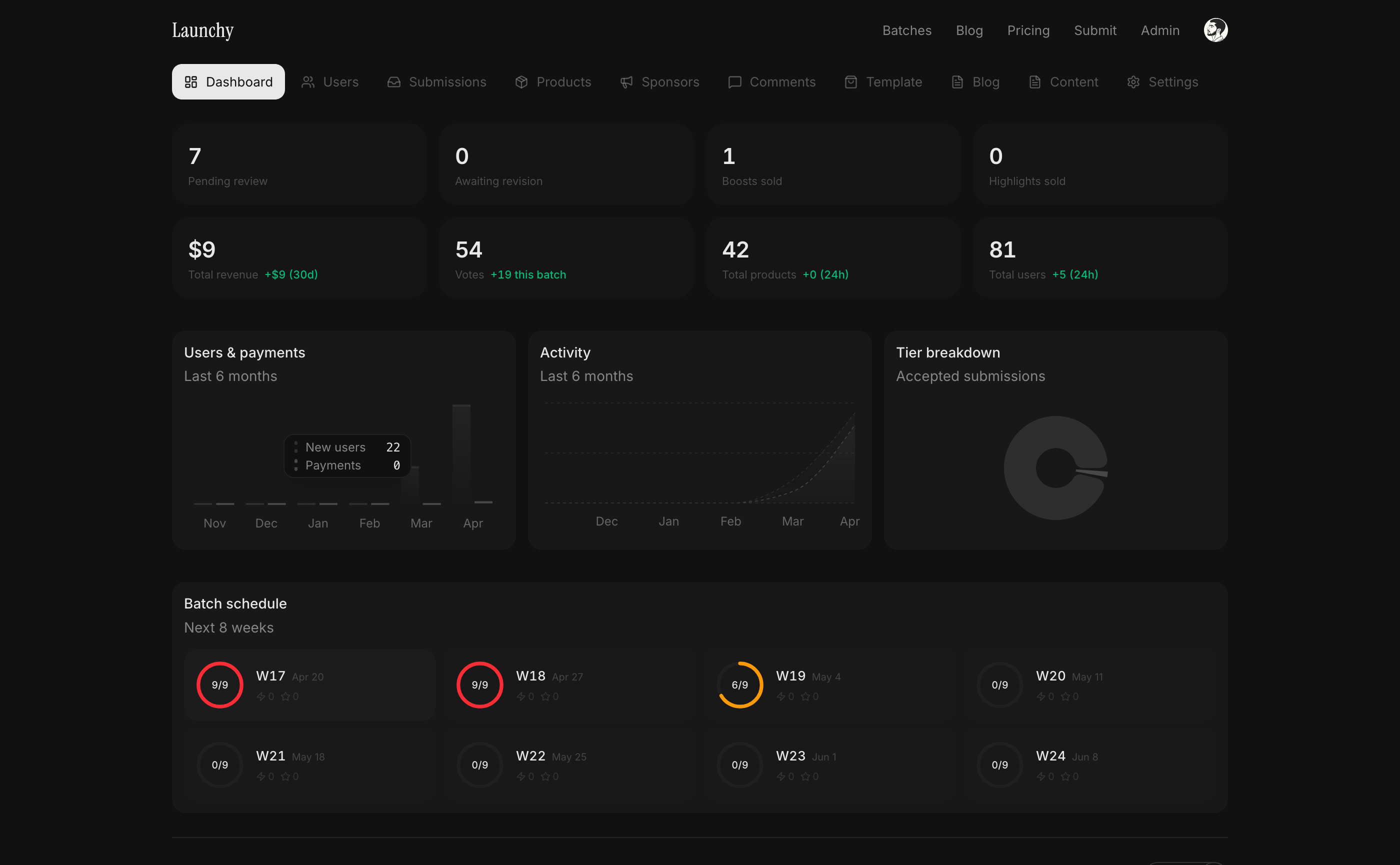 Admin dashboard