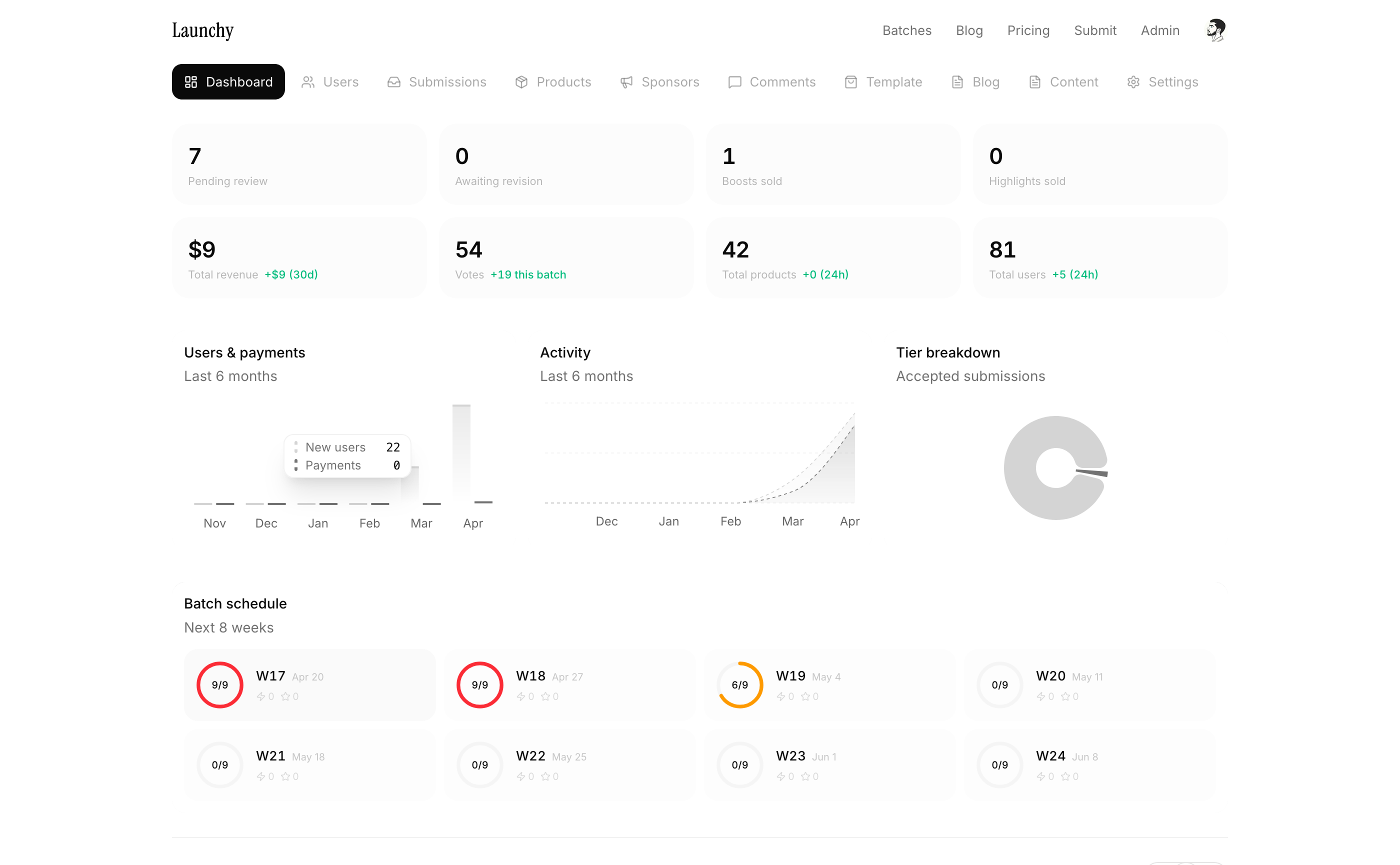 Admin dashboard